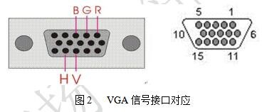 如何设计基于FPGA的VGA显示矩阵
