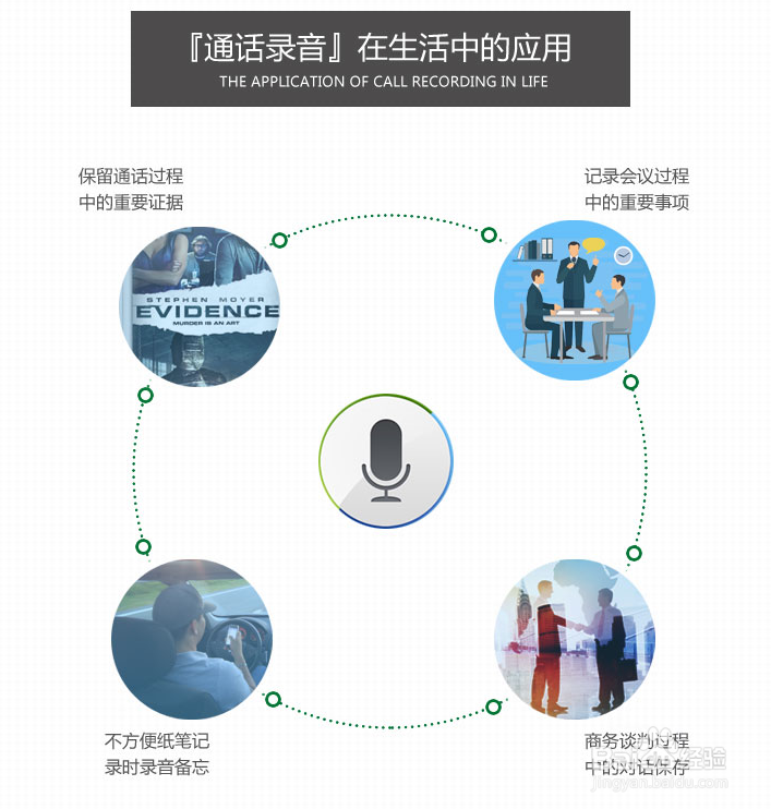 苹果手机打电话时要通话录音怎么办