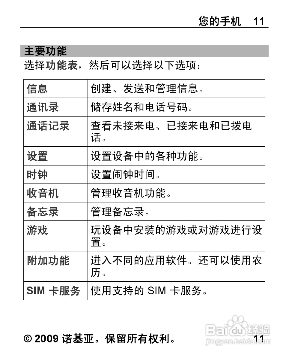诺基亚Nokia 1616手机使用说明书:[2]