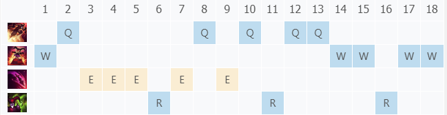 lols7上单ap法强恶魔小丑出装