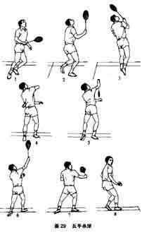 羽毛球怎么扣杀