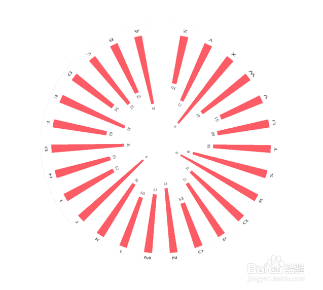 ppt怎么设计极坐标外观效果的柱状图