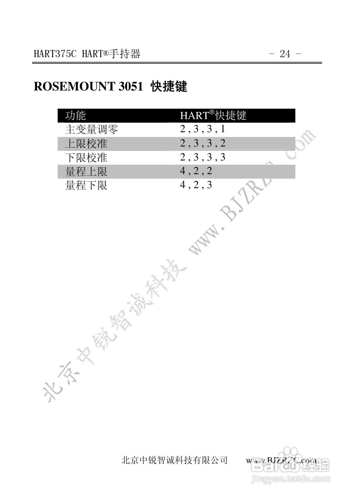 HART375C中文手操器说明书:[3]