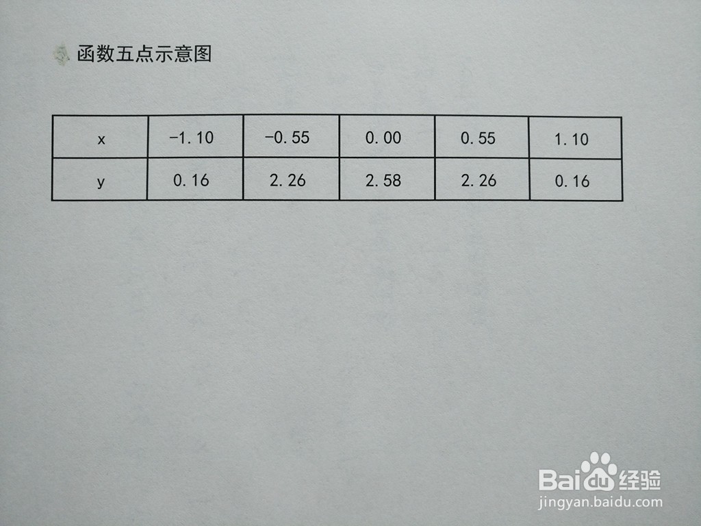 导数画函数y=log2(6-4x^2)的图像示意图步骤