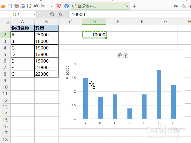 如何设置excel图表坐标轴单位和刻度为千或万