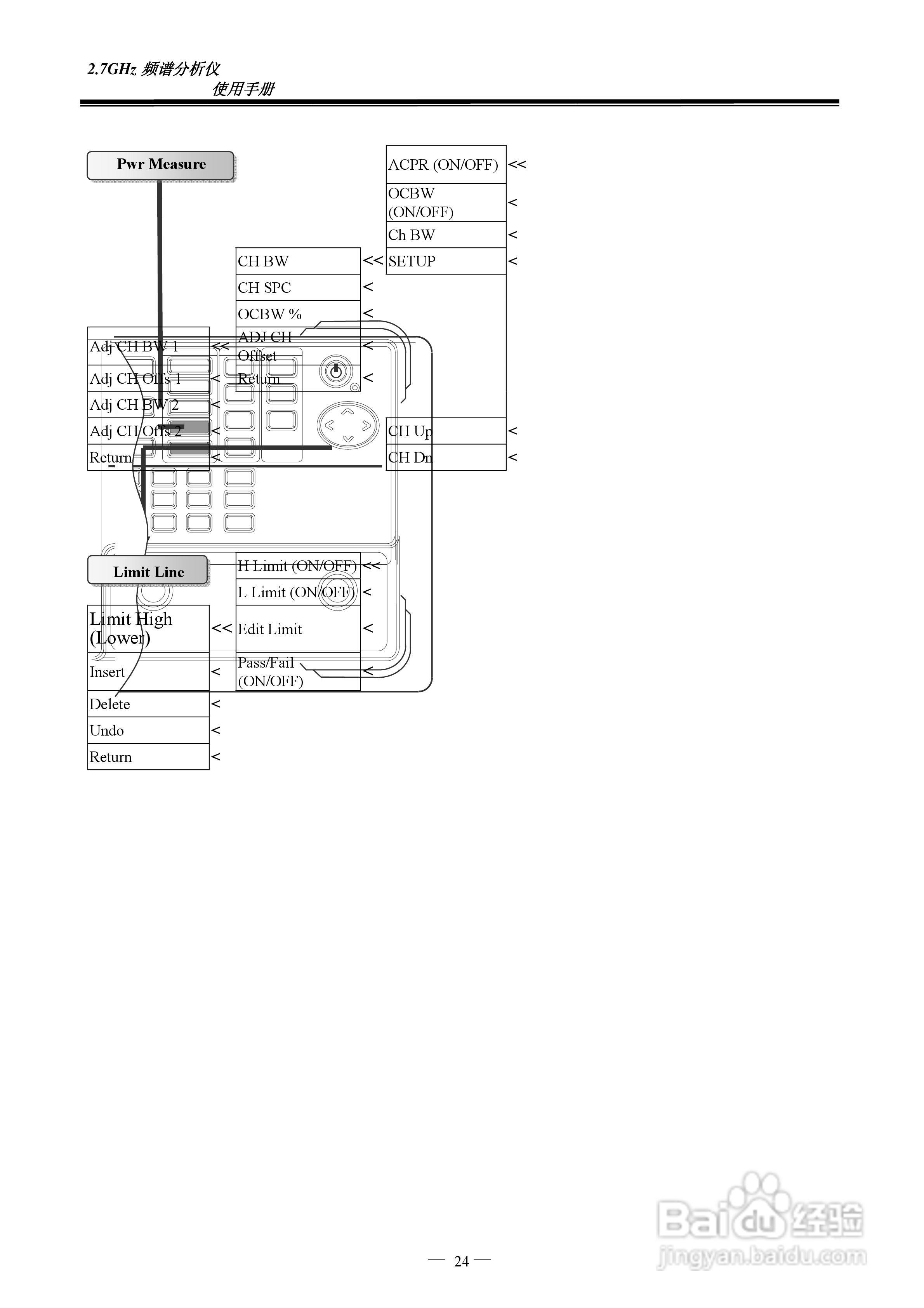 频谱分析仪GSP-827操作手册:[3]