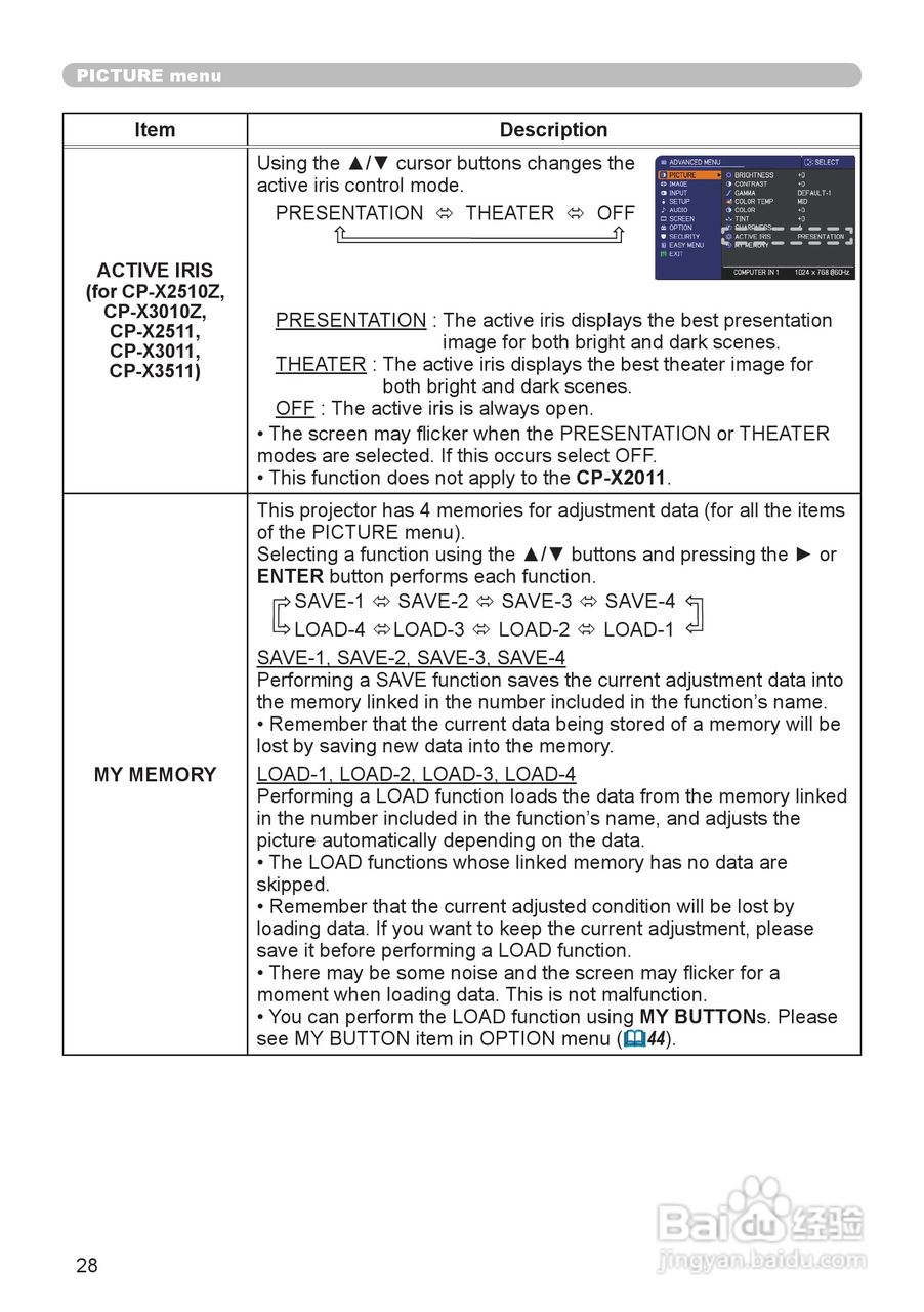 日立 CP-X2511投影机说明书:[3]