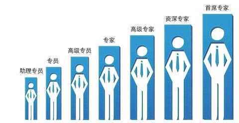 软件测试工作的职业规划