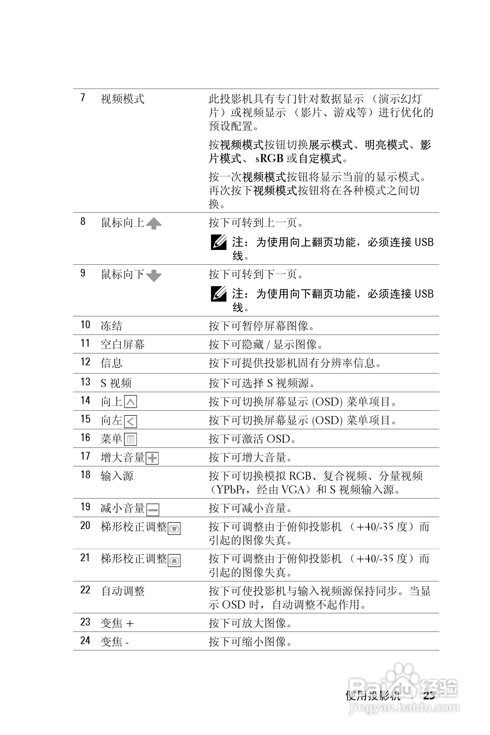 DELL Dell 1210S投影机说明书:[3]