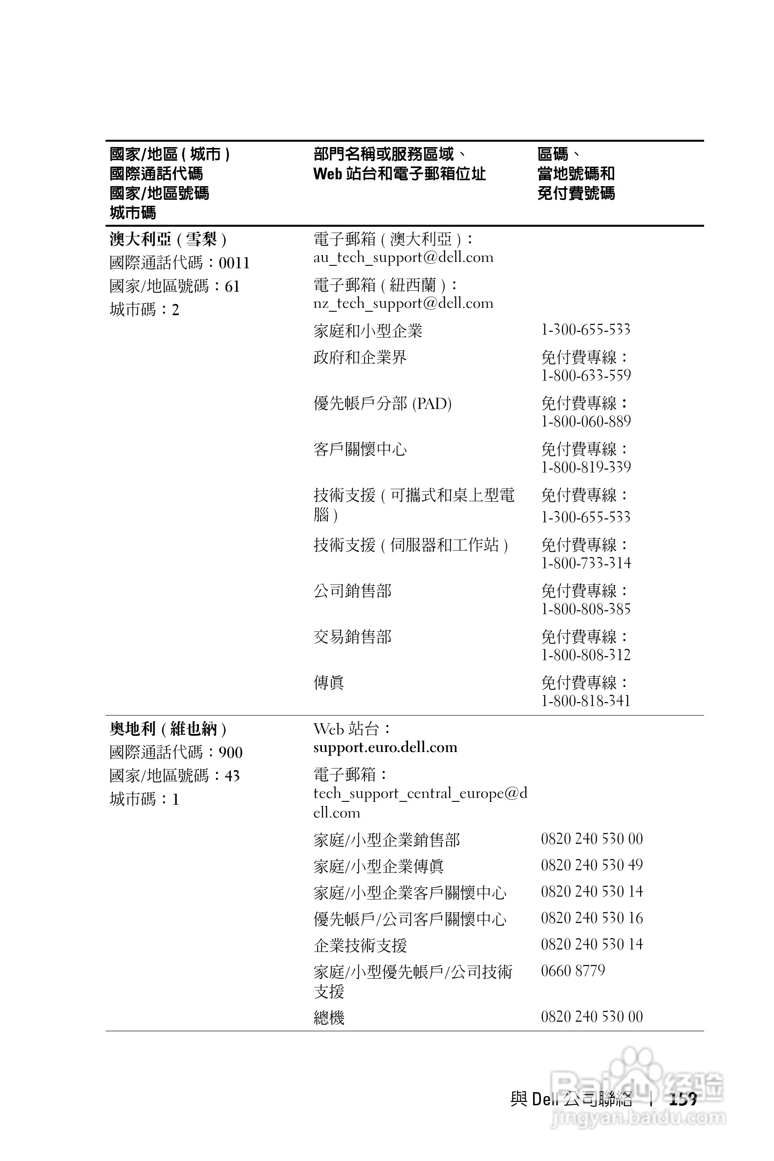 DELL Dell 1100MP Projector投影机说明书:[16]