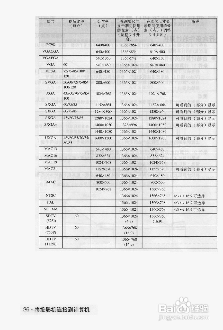 爱普生EMP-9100投影机使用说明书:[3]
