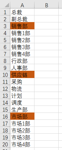 如何使用excel制作公司组织架构图？