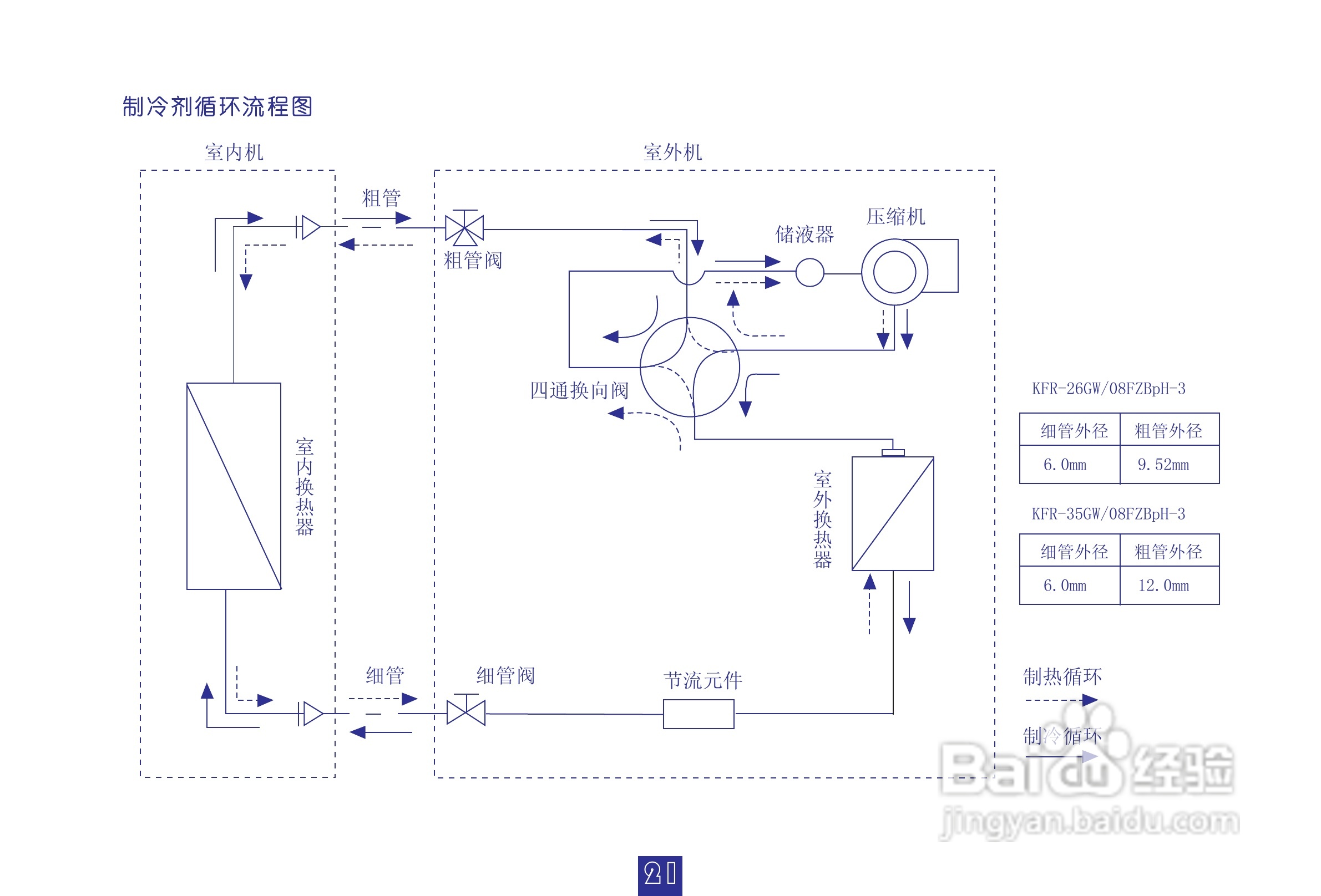 海信空调挂机KFR-26GW/08FZBPH-3(D)说明书:[3]