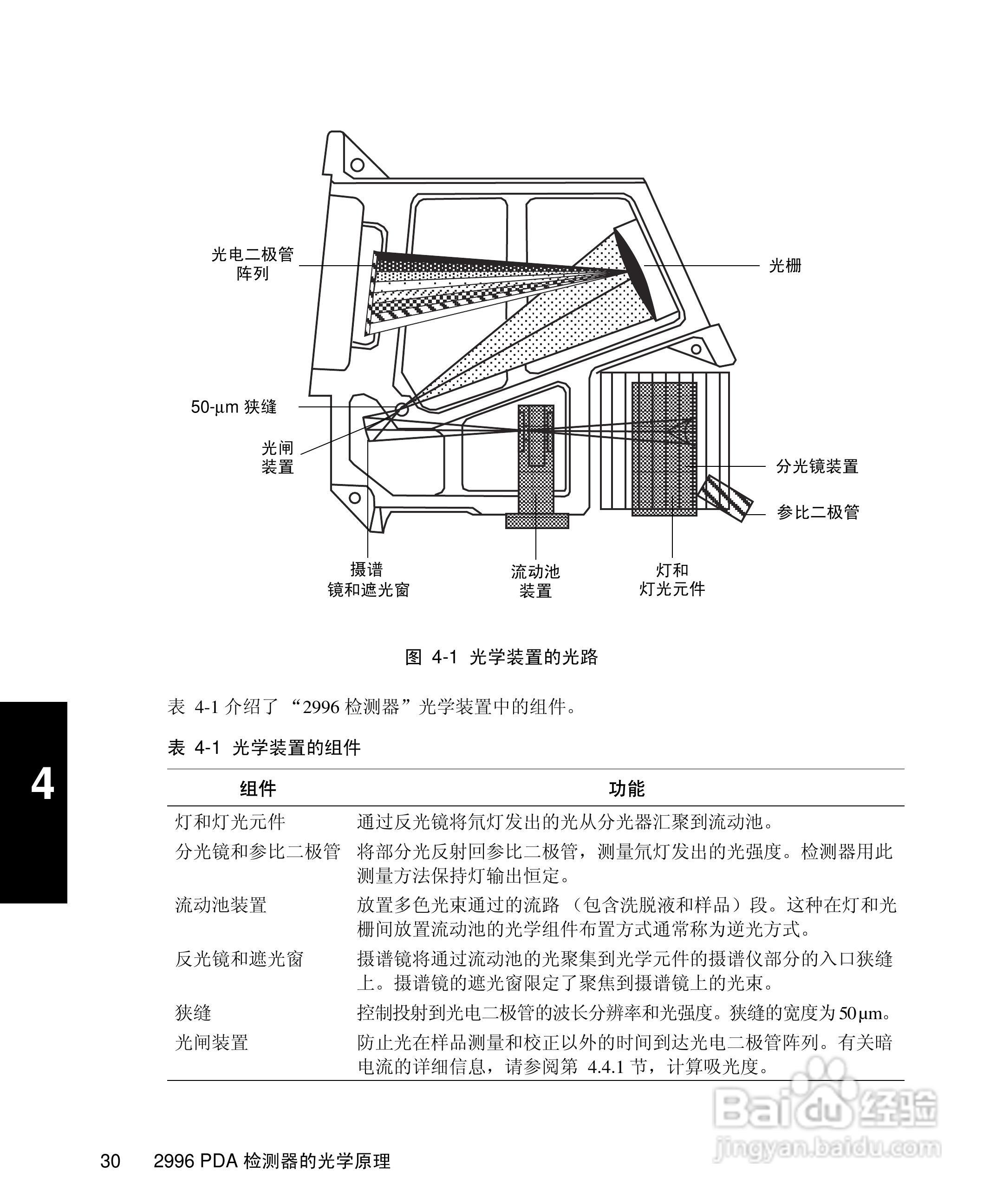 Waters 2996PDA检测器操作说明书:[5]