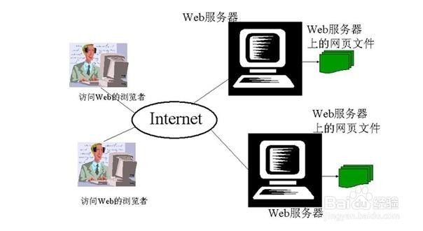 为什么有些网站前面不加 WWW