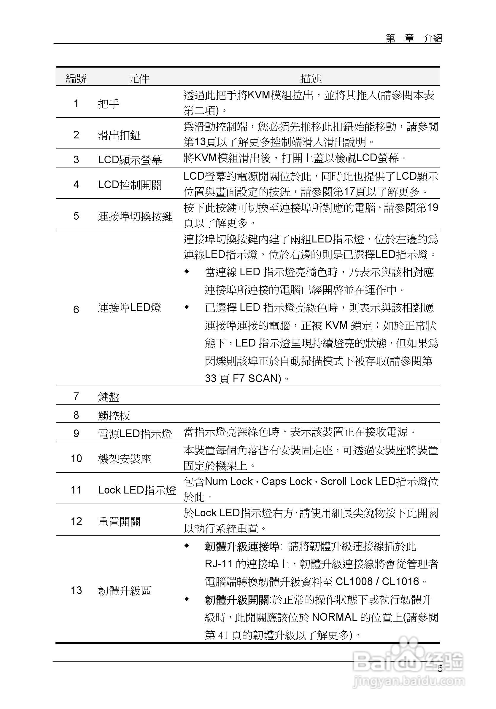 Slideaway CL1008/CL1016 LCD KVM切换器使用说明书:[2]