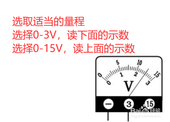 根据你要测量的电压,选择合适的量程0