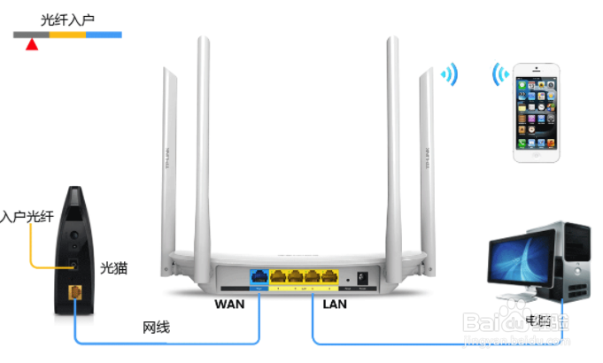 用手机登录无线路由器进行设置的方法
