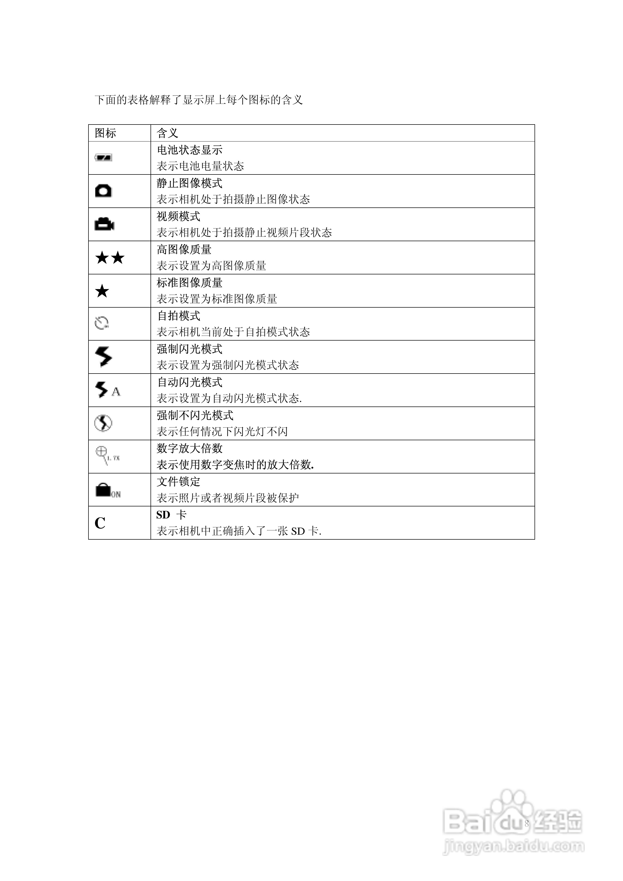 SICONG DCM1203数码相机说明书:[1]