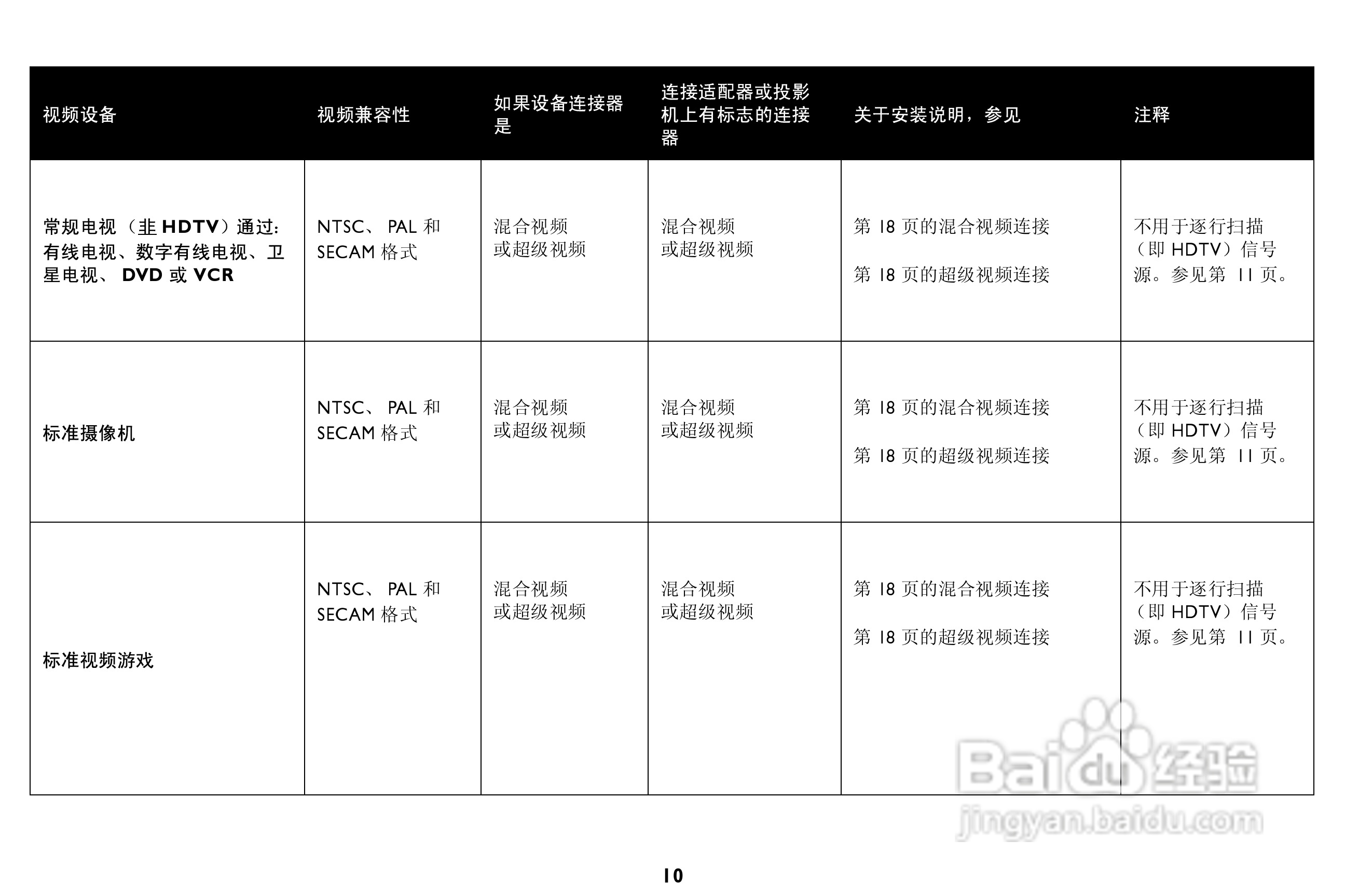 富可视 X2投影机说明书:[1]