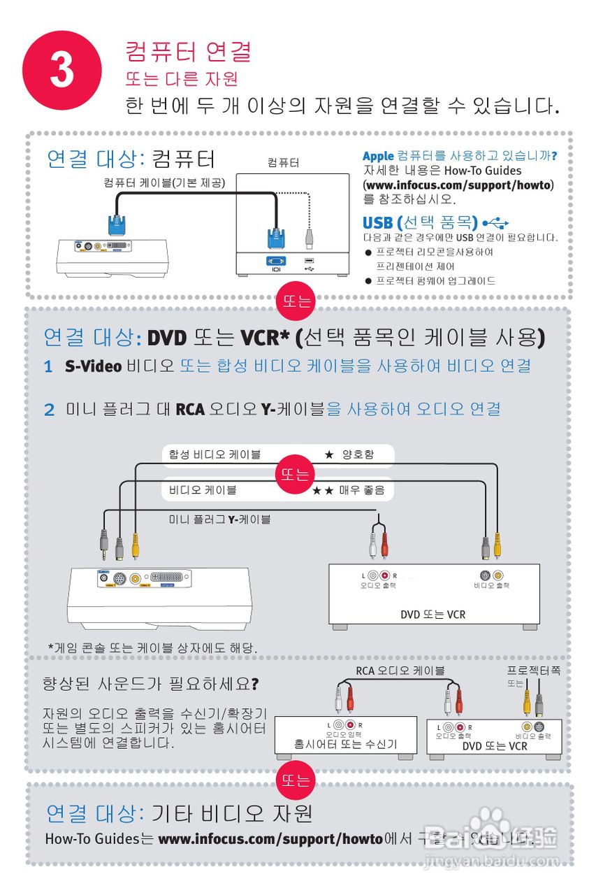 ASK Proxima M6投影机快速入门指南说明书:[6]