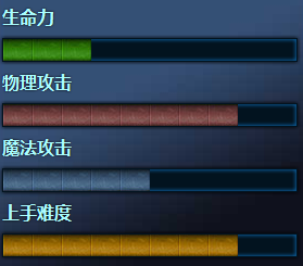 英雄联盟LOL圣枪游侠卢锡安如何出装攻略