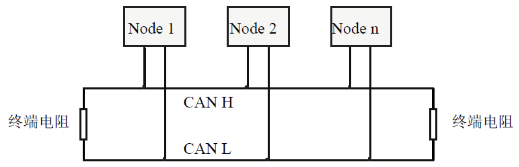 GCAN-PLC可编程逻辑控制器的通讯连接介绍