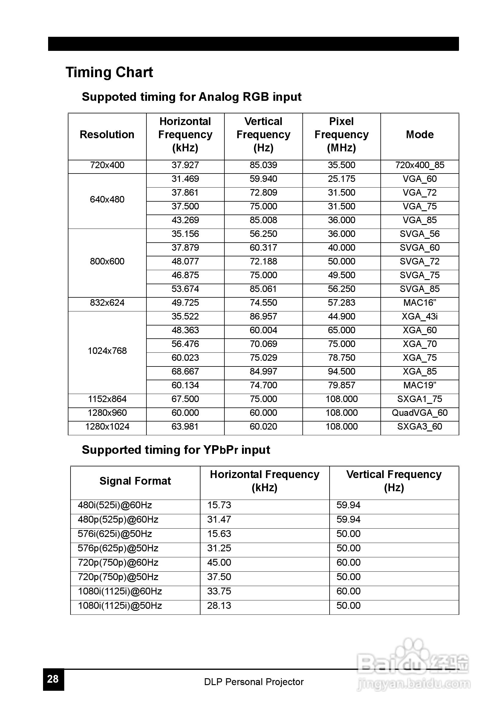 LG JT51影机说明书:[4]