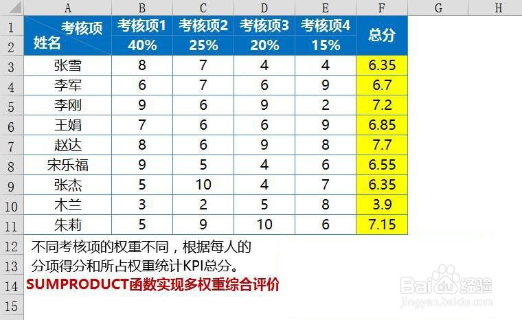 Excel如何使用函数SUMPRODUCT