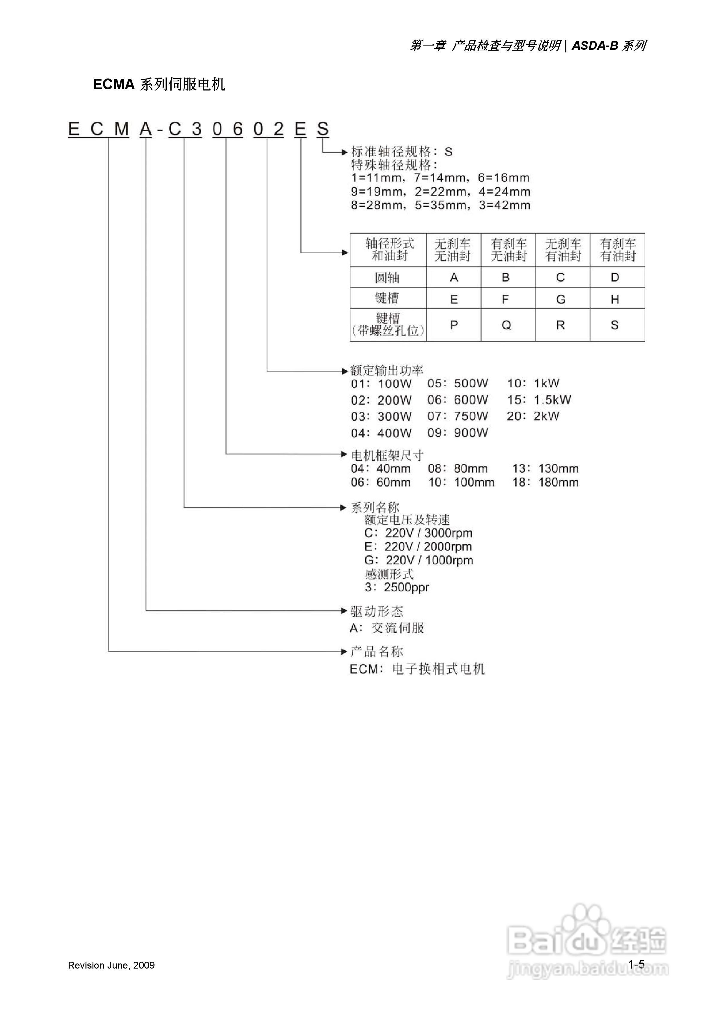 台达ASDA-B伺服驱动器使用手冊:[2]