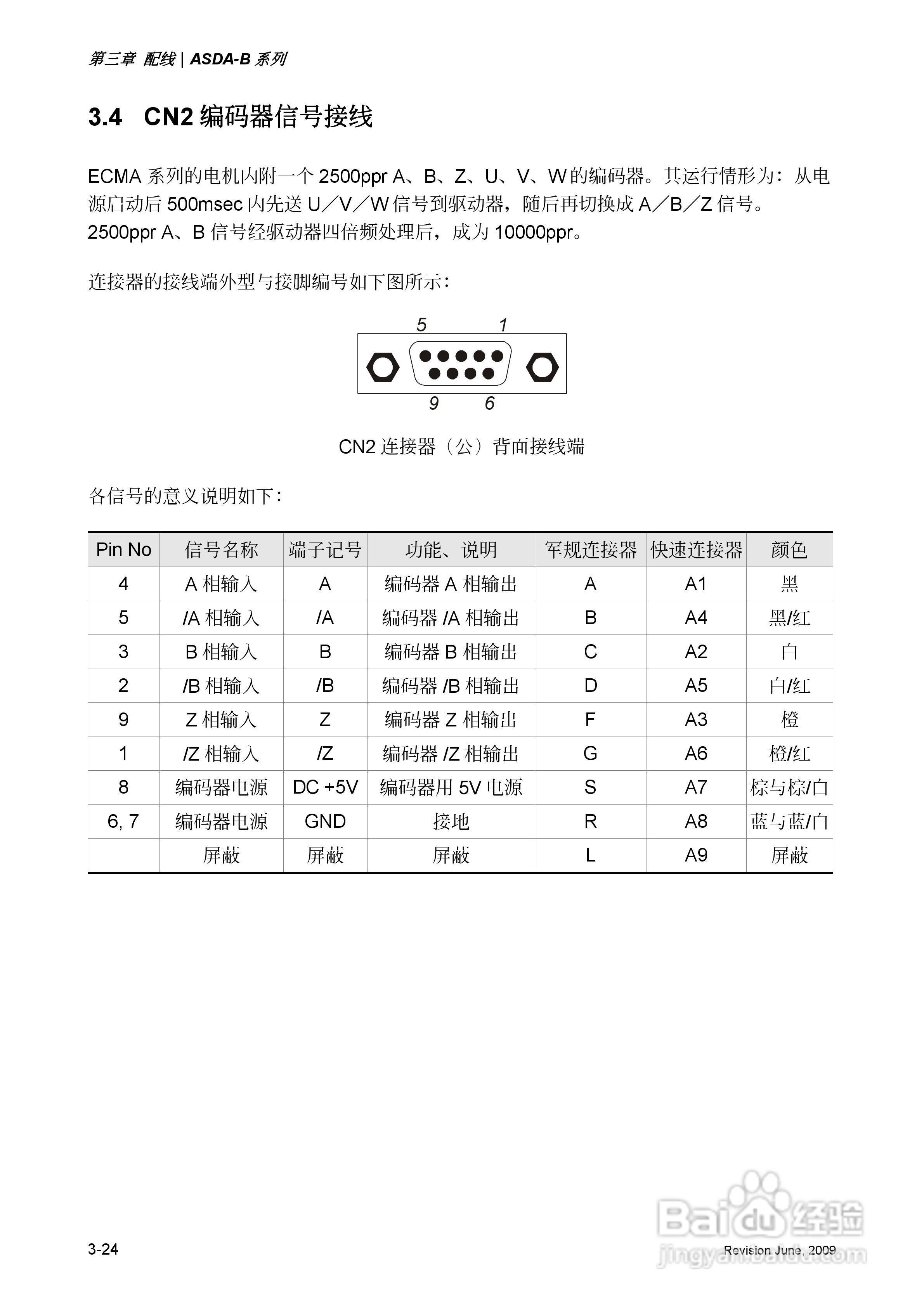 台达ASDA-B伺服驱动器使用手冊:[5]