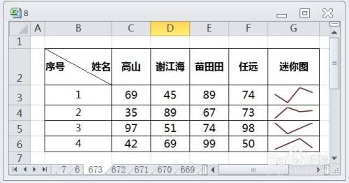 EXCEL如何为折线迷你图标记出高低点