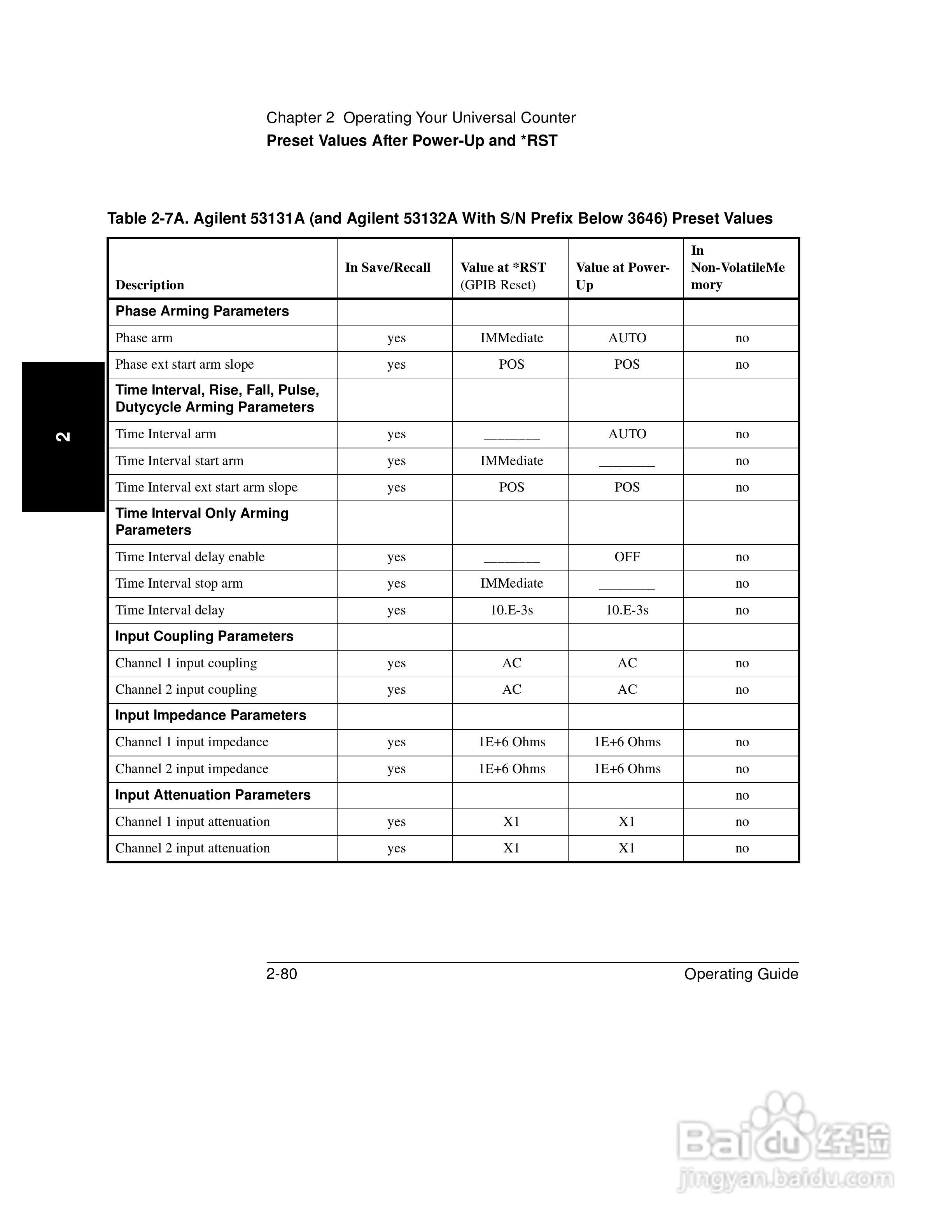 53181ARF计频器操作手册:[16]