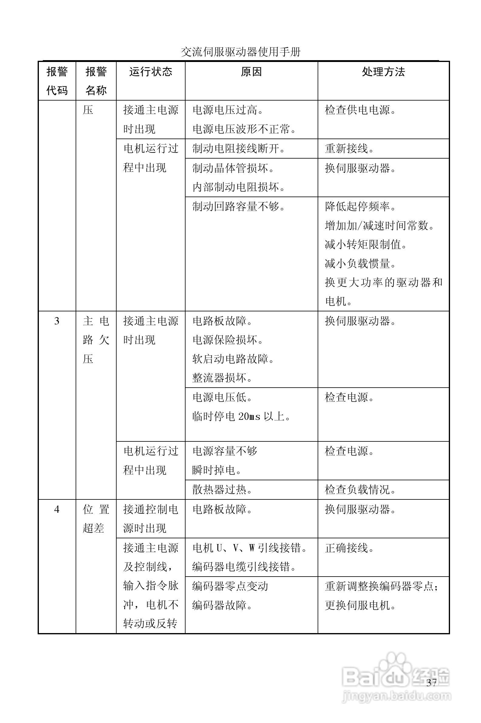 GTAS-30A、50A驱动器说明书:[4]