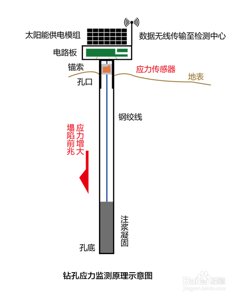 采空区监测有哪些方法？