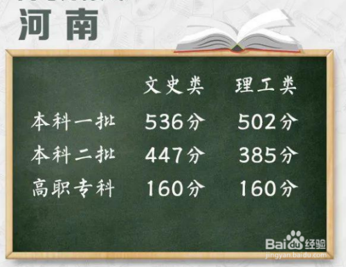 2019年高考报考指南