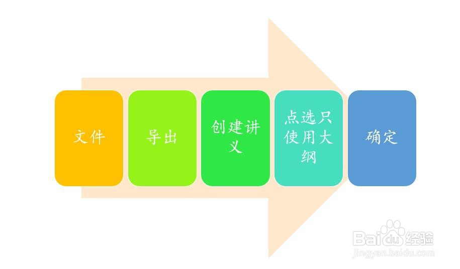 怎样将PPT文件转换为Word文档