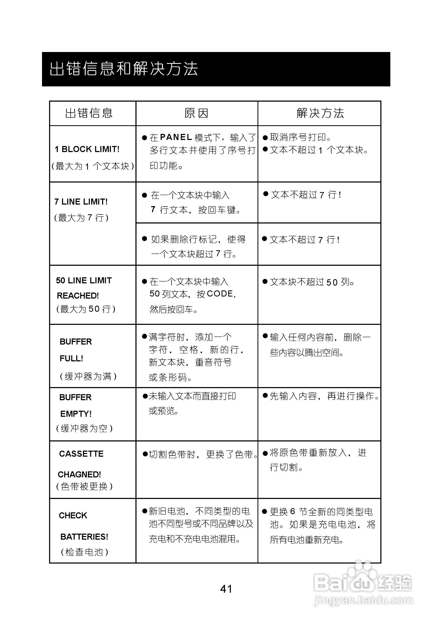 兄弟PT-1400标签打印机使用说明书:[5]