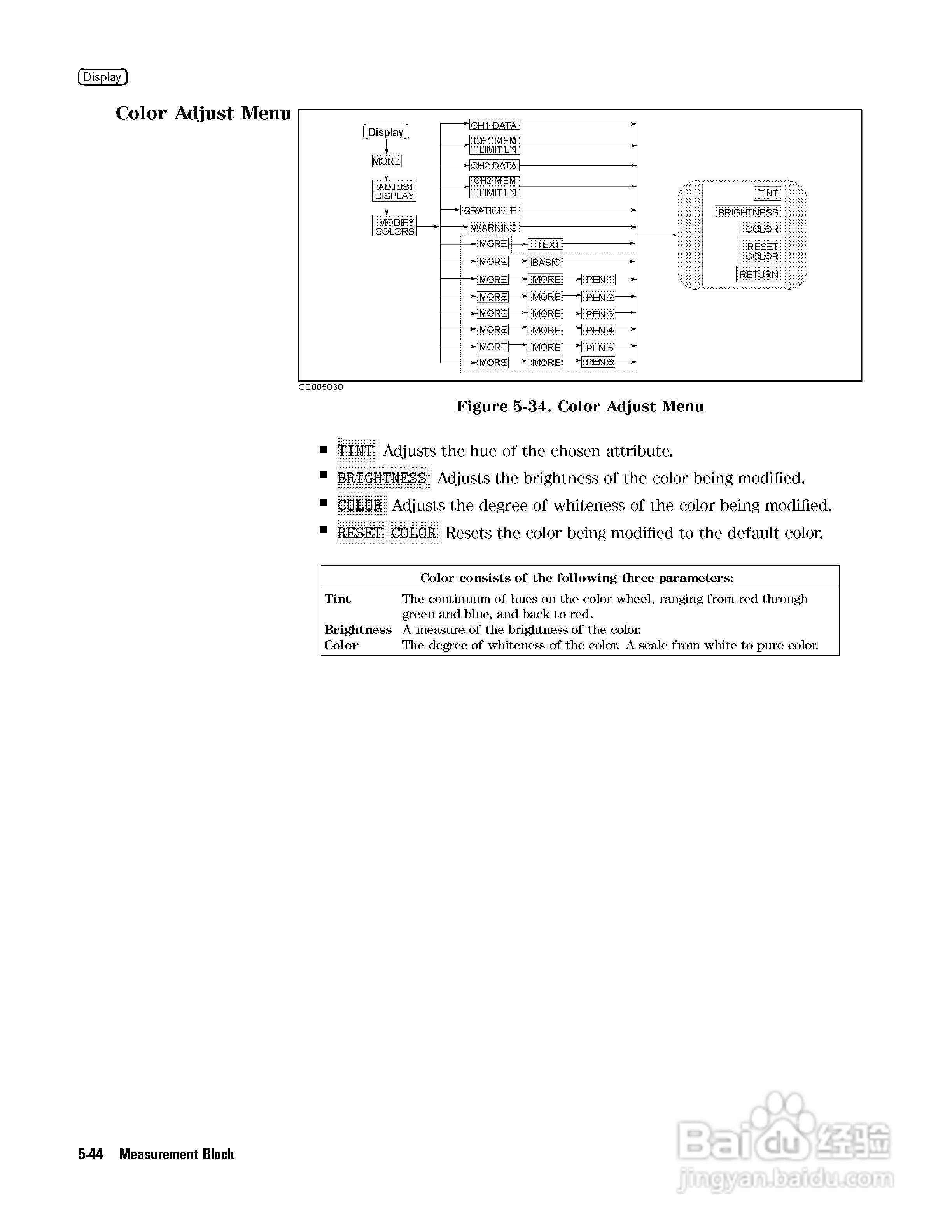 HP4291B分析仪说明书:[11]
