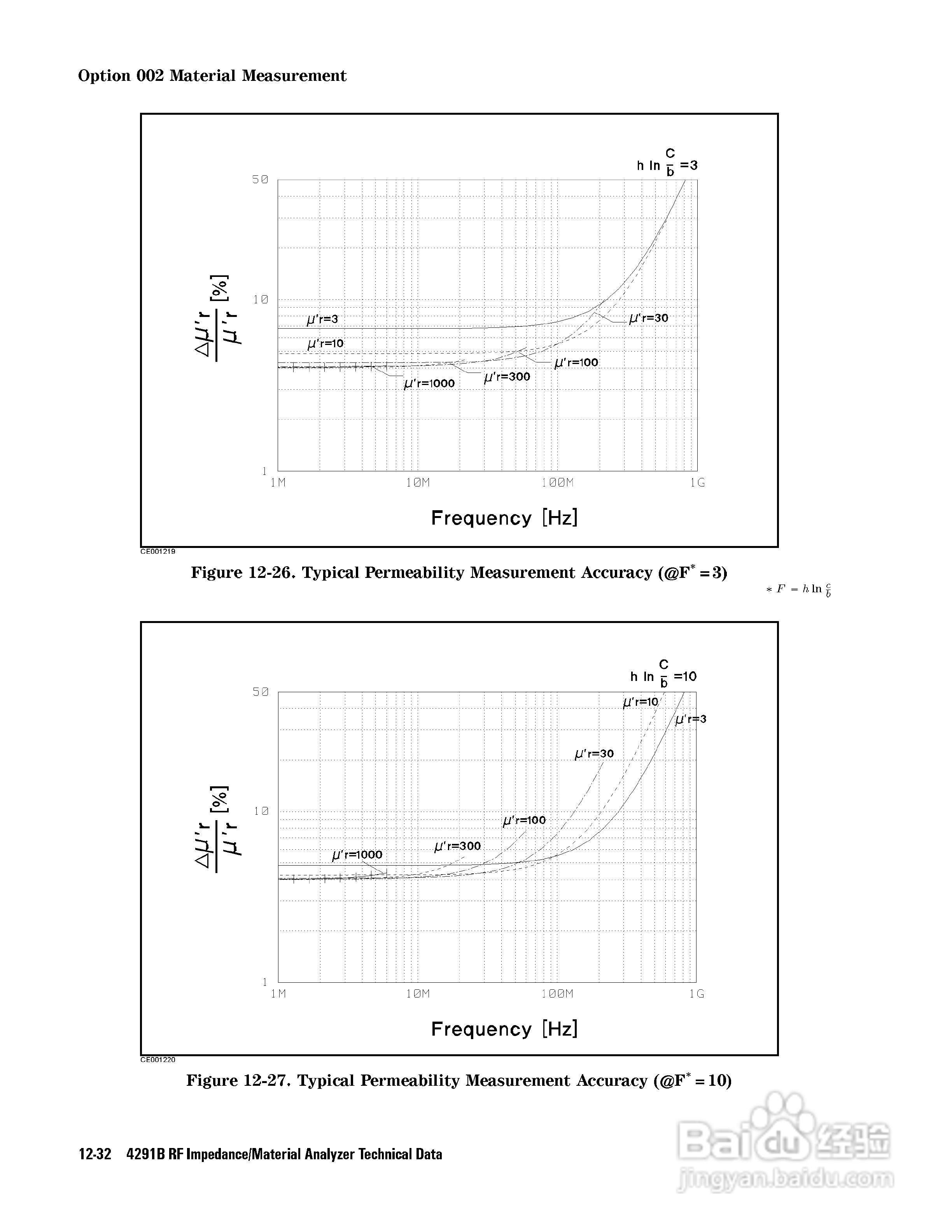 HP4291B分析仪说明书:[31]