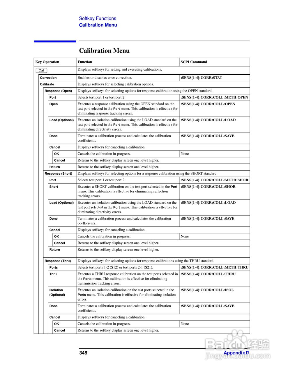 E5061A网路分析仪操作手册:[36]