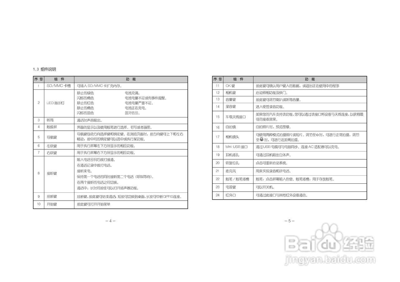 多普达830手机使用说明书:[1]