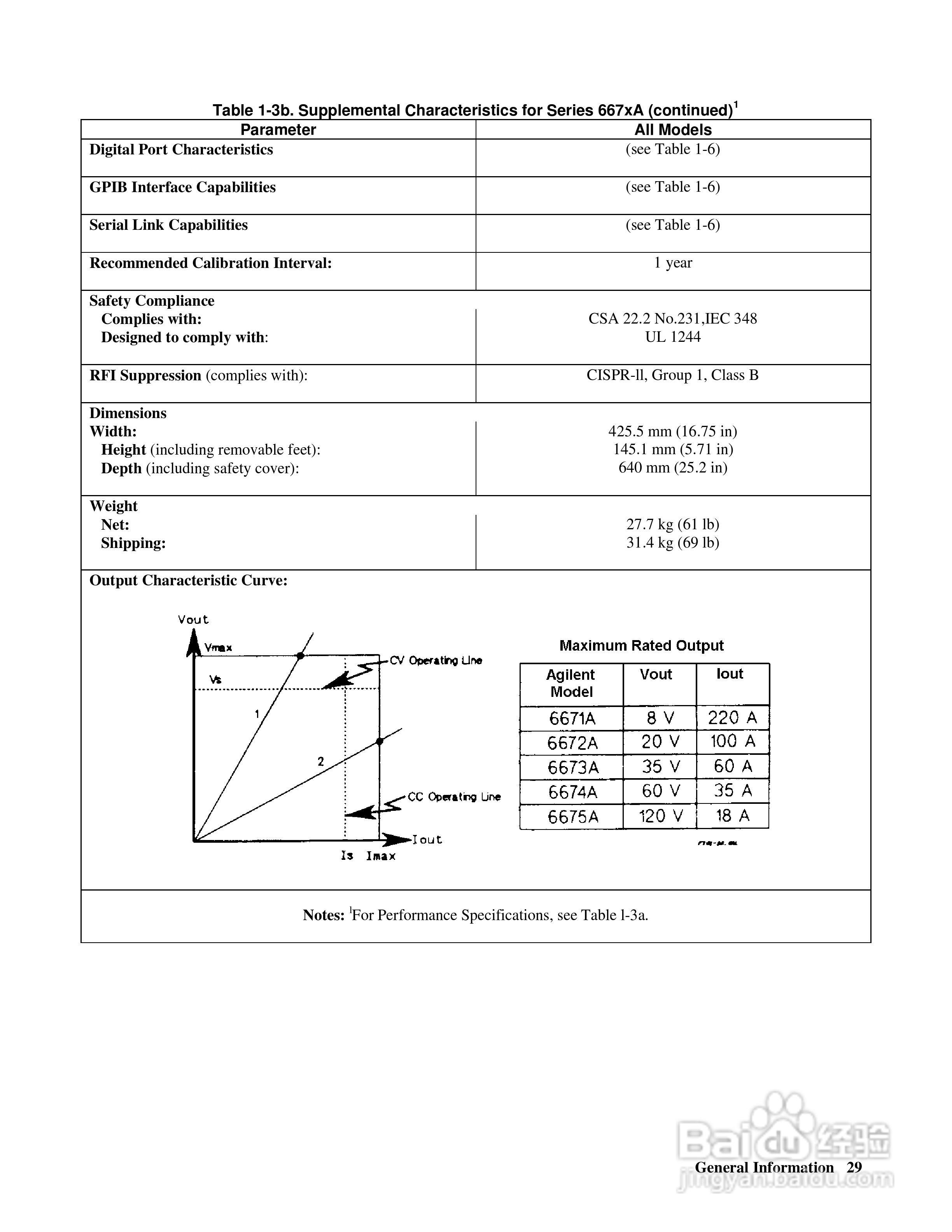 6690A系列电源供应器使用手册:[3]