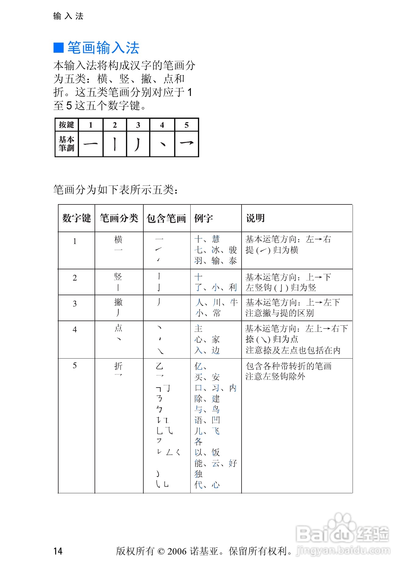 诺基亚6233手机使用说明书:[3]