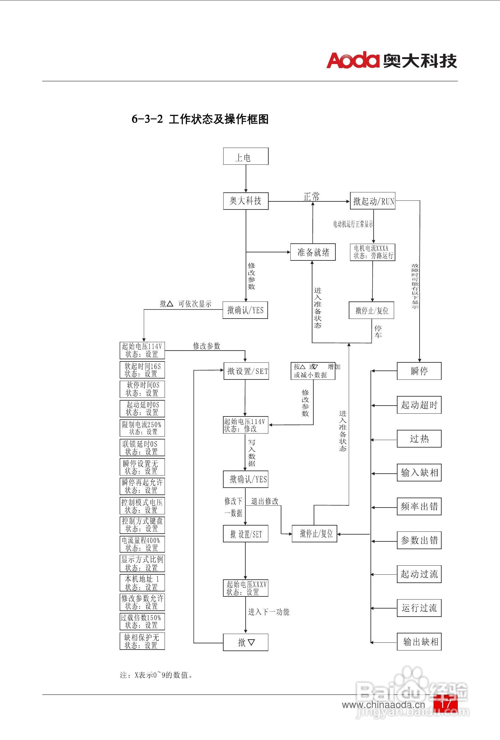 AOR3000中文智能软起动器用户手册:[2]