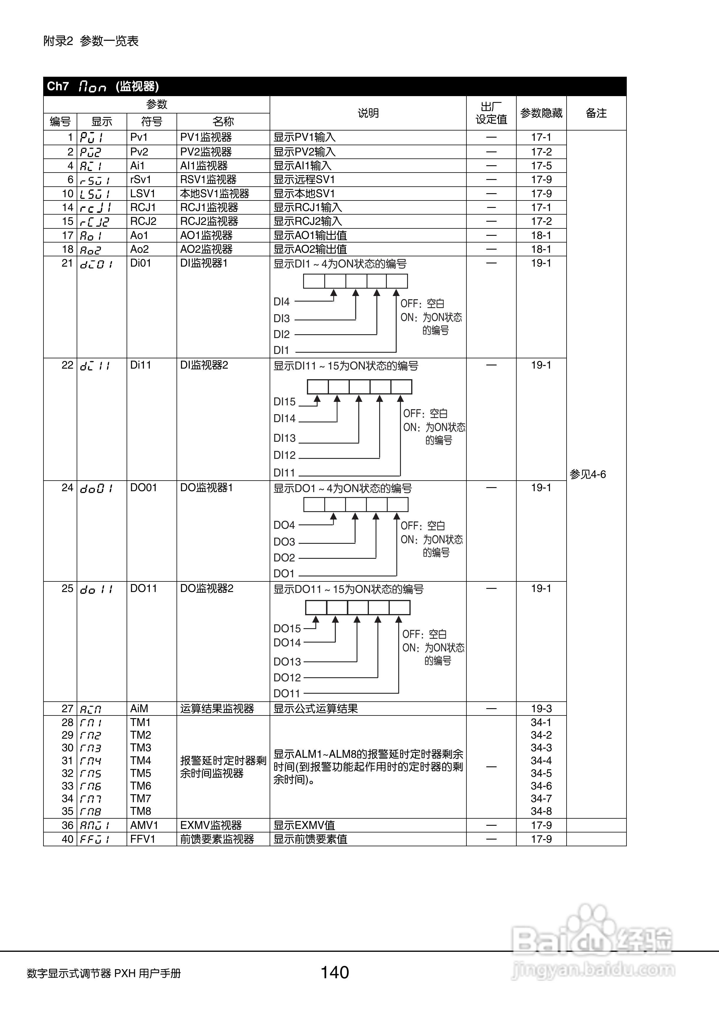 富士PXH普通型数字显示式调节器操作手册:[14]