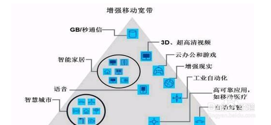 5G时代就要到来会颠覆目前教育环境吗？