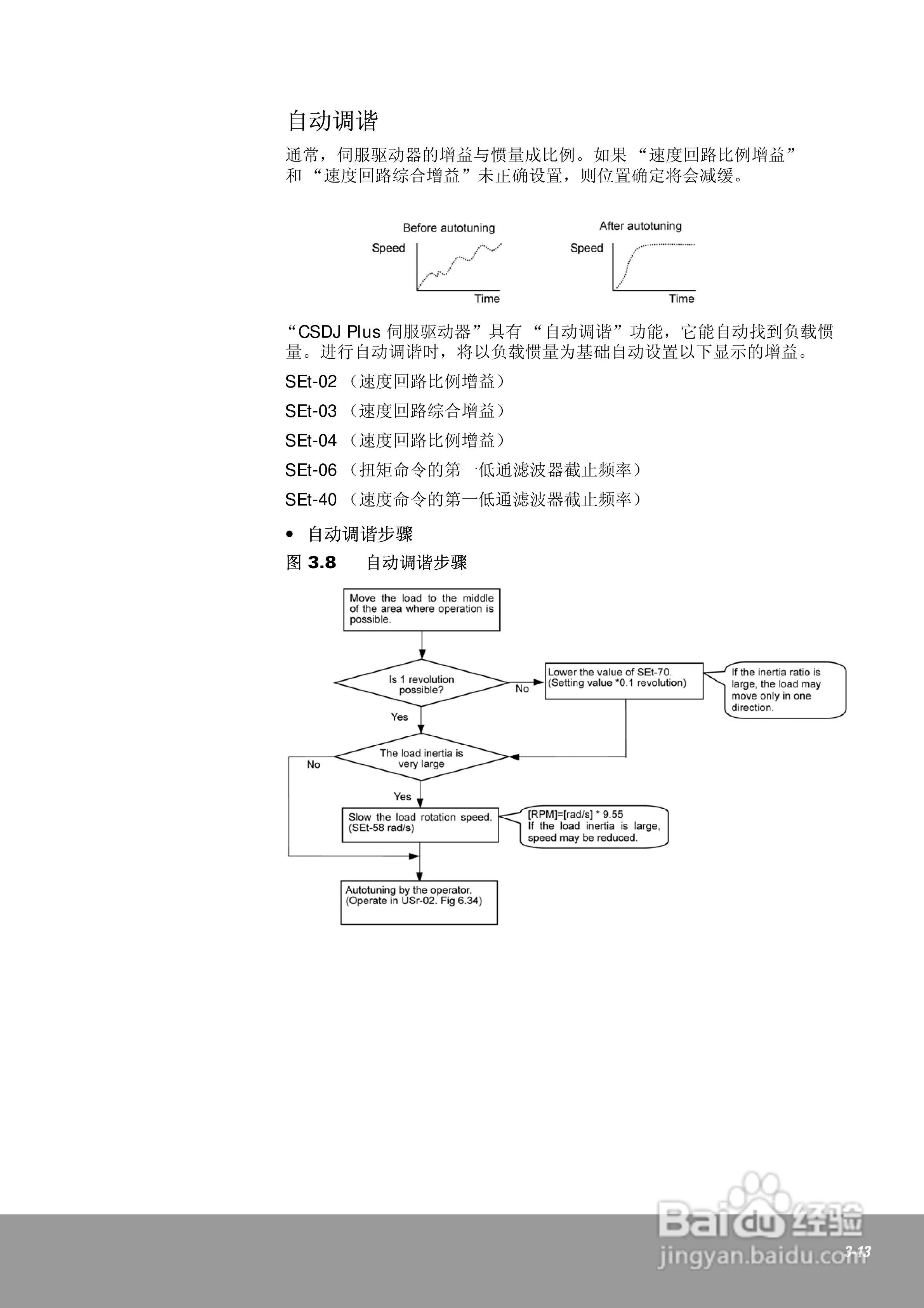 OEMax CSDJPlus伺服驱动器用户手册:[6]