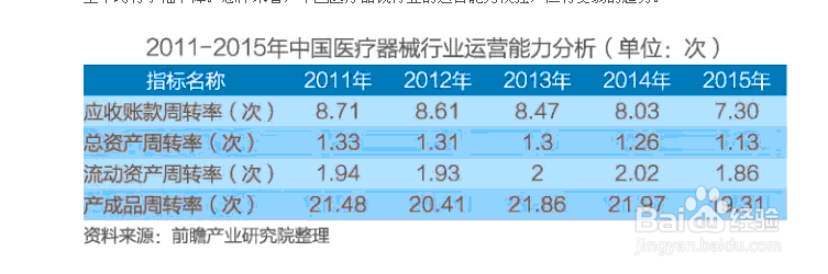 中国医疗器械行业研究报告如何编制