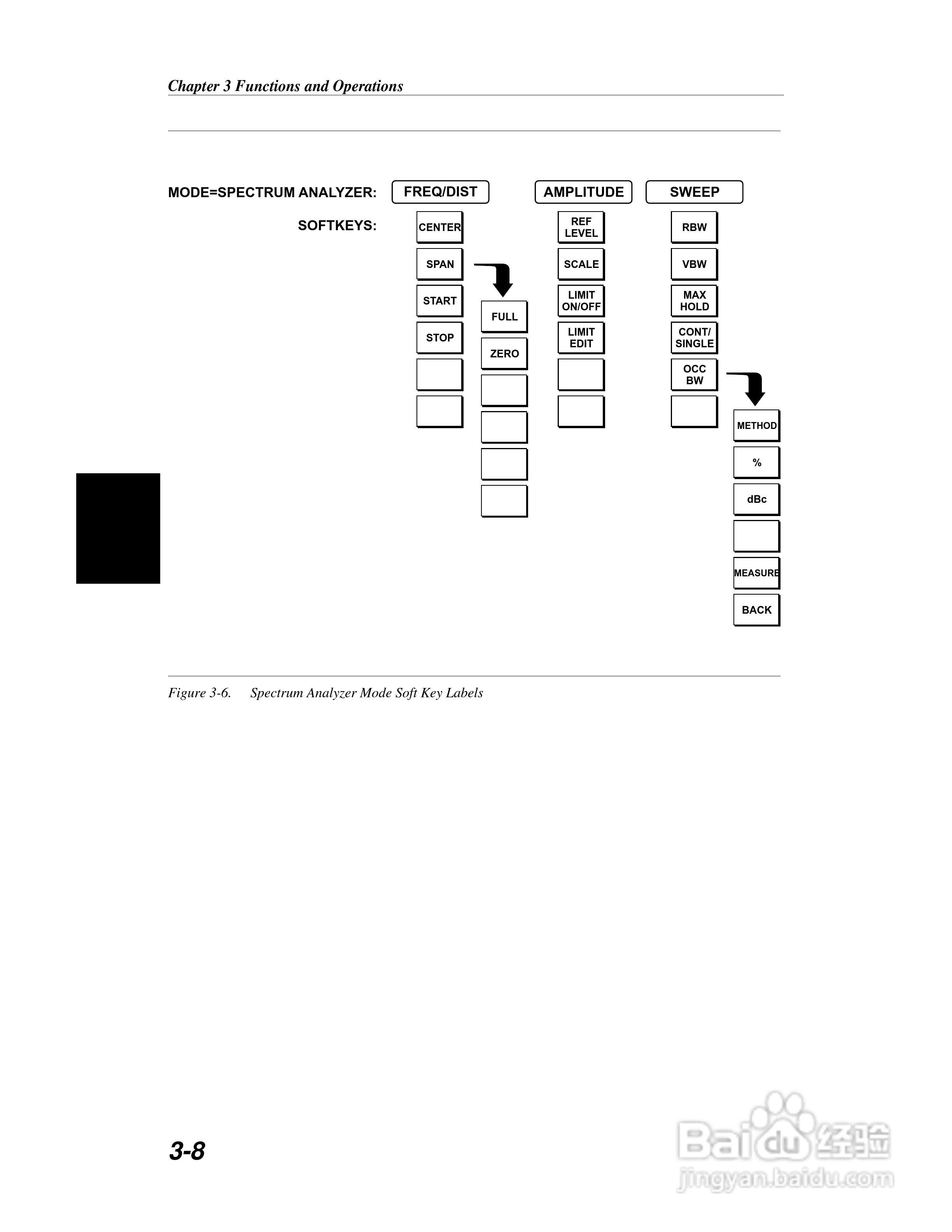 天馈线测试仪S113B S114B S331B S332B用户手册:[3]